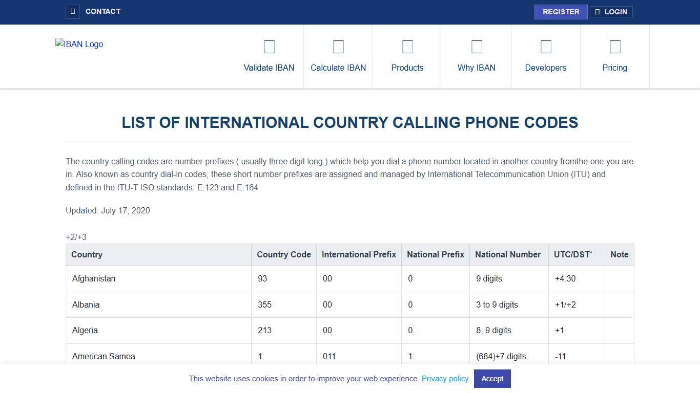 List of country calling telephone number prefixes